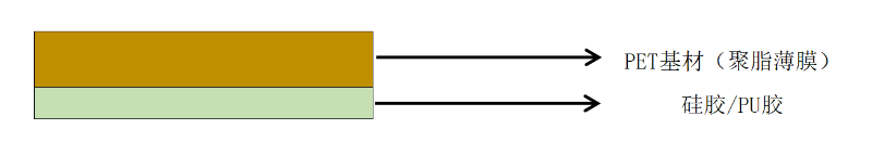 单层pet保护膜